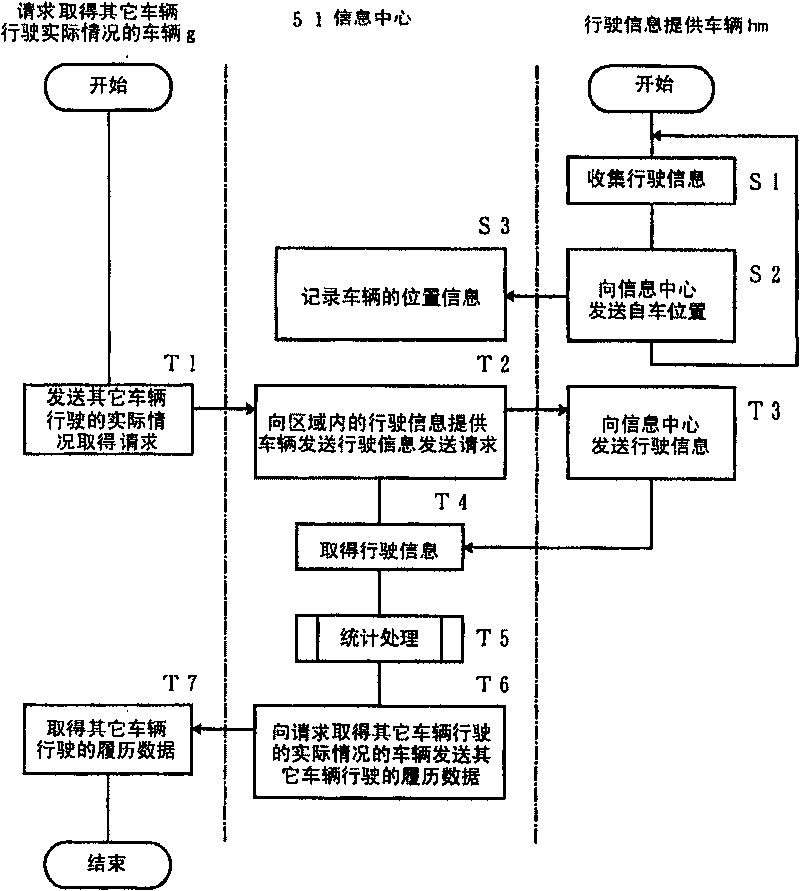 Information gathering systems and method