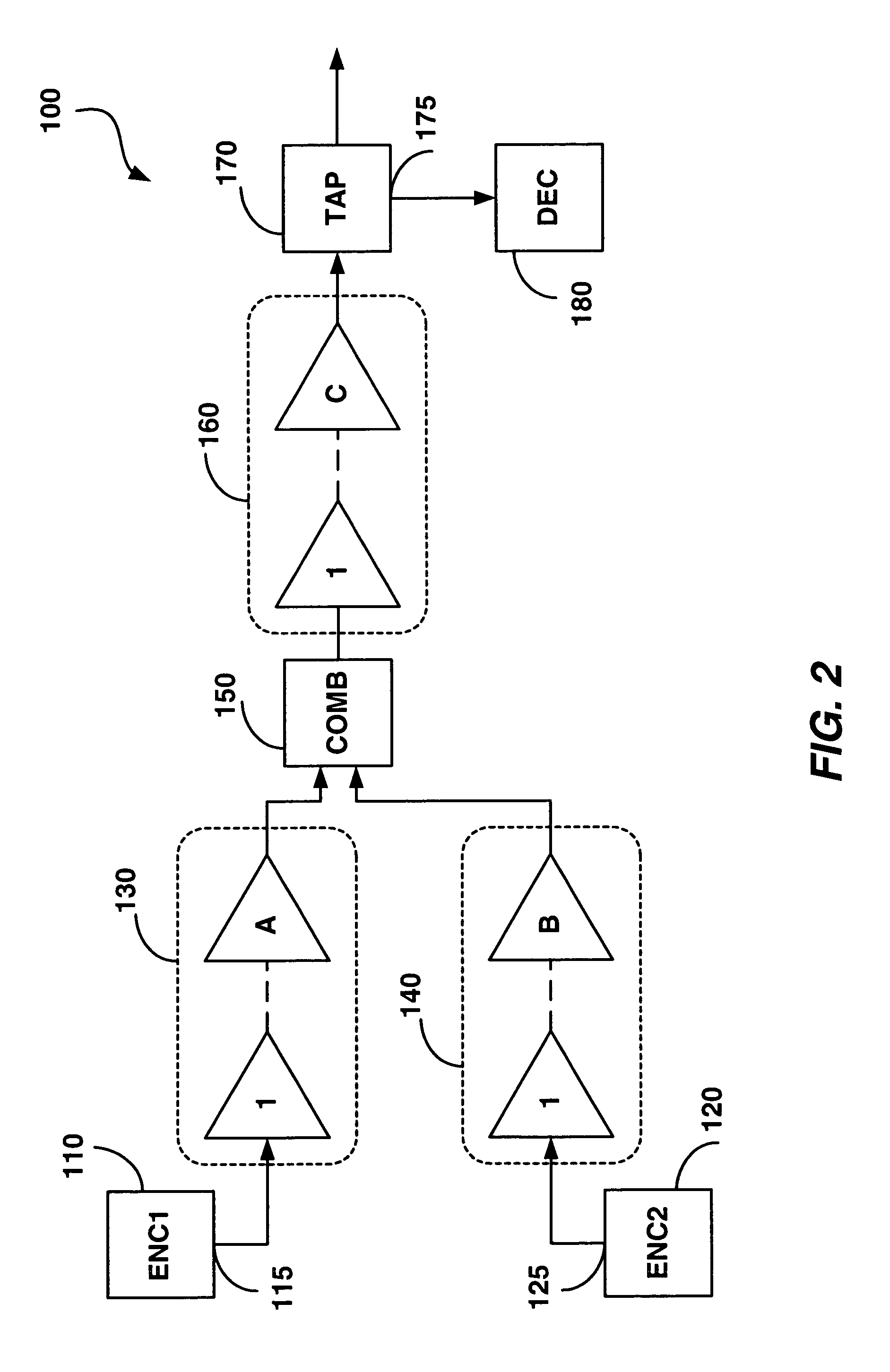 Method and system for compensating for side effects of cross gain modulation in amplified optical networks
