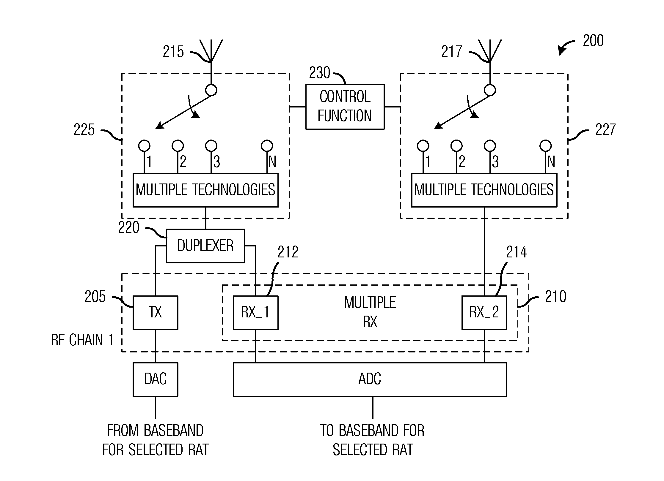 System and Method for Supporting Handovers Between Different Radio Access Technologies of a Wireless Communications System