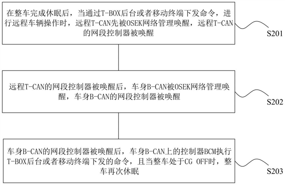 Electric automobile CAN bus control method and system
