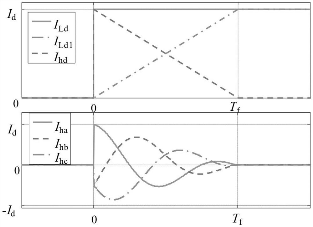 Construction method of equivalent load current detection link of multifunctional photovoltaic grid-connected inverter