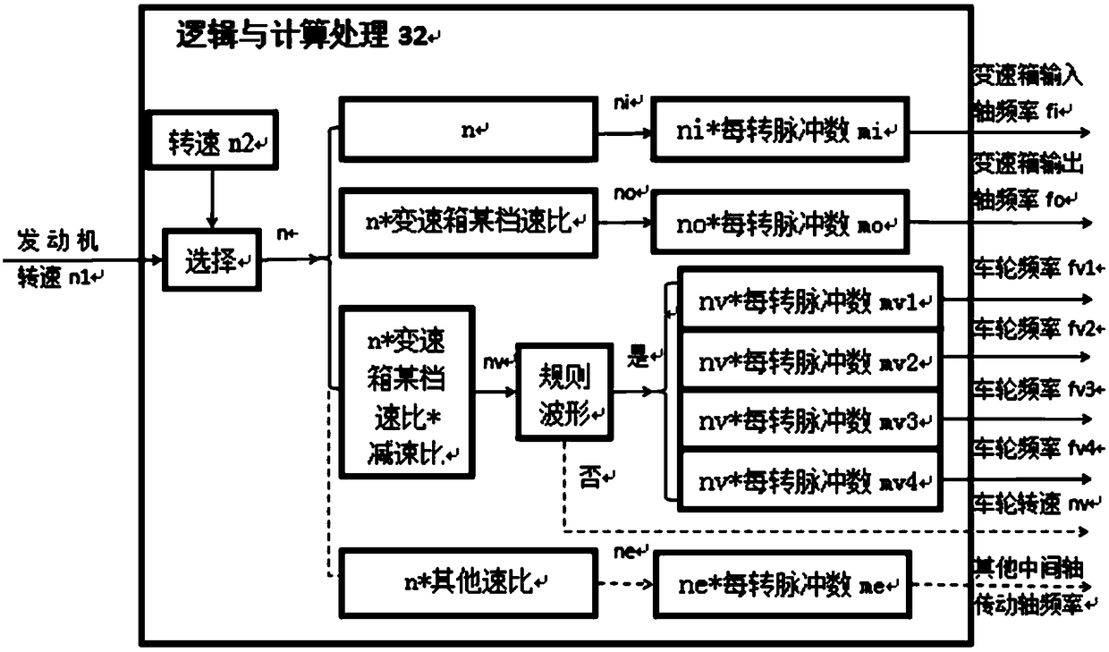 Vehicle running signal simulation system for engine stand benchmarking