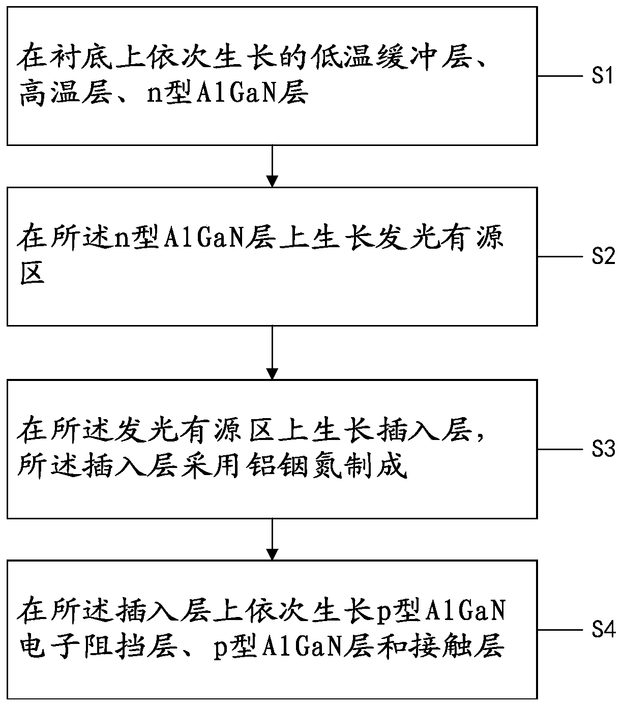 Ultraviolet light-emitting diode with ultrathin aluminum-indium-nitrogen insertion layer and preparation method thereof