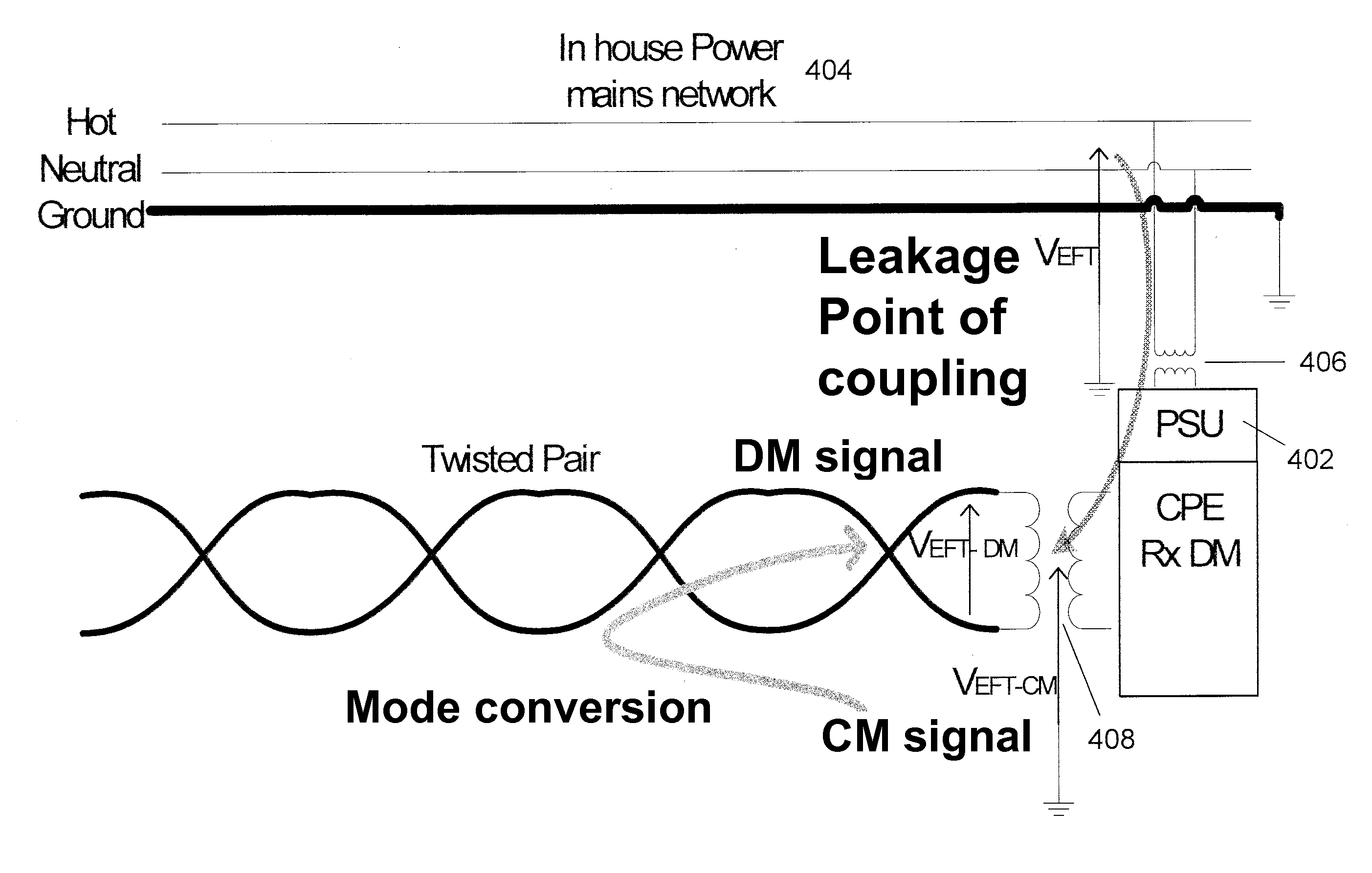 Method and apparatus for sensing noise signals in a wireline communications environment