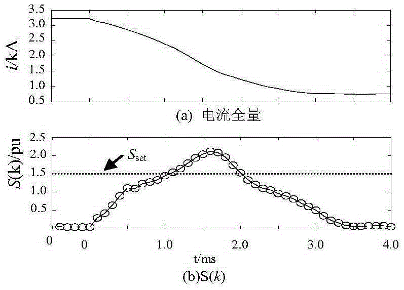 Direct current line fault recognition method based on polar line current gradient sum