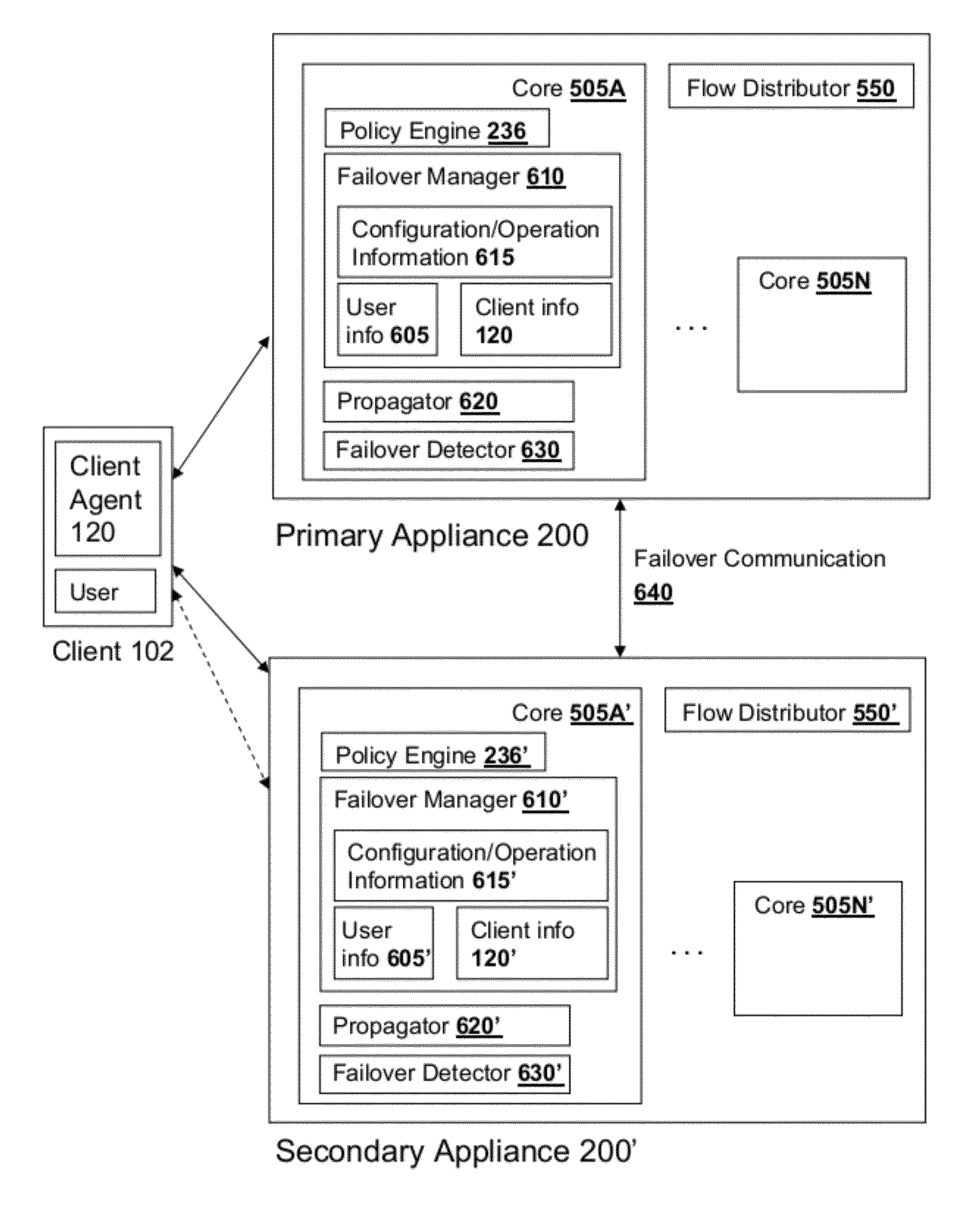 Systems and Methods for Implementing Connection Mirroring in a Multi-Core System