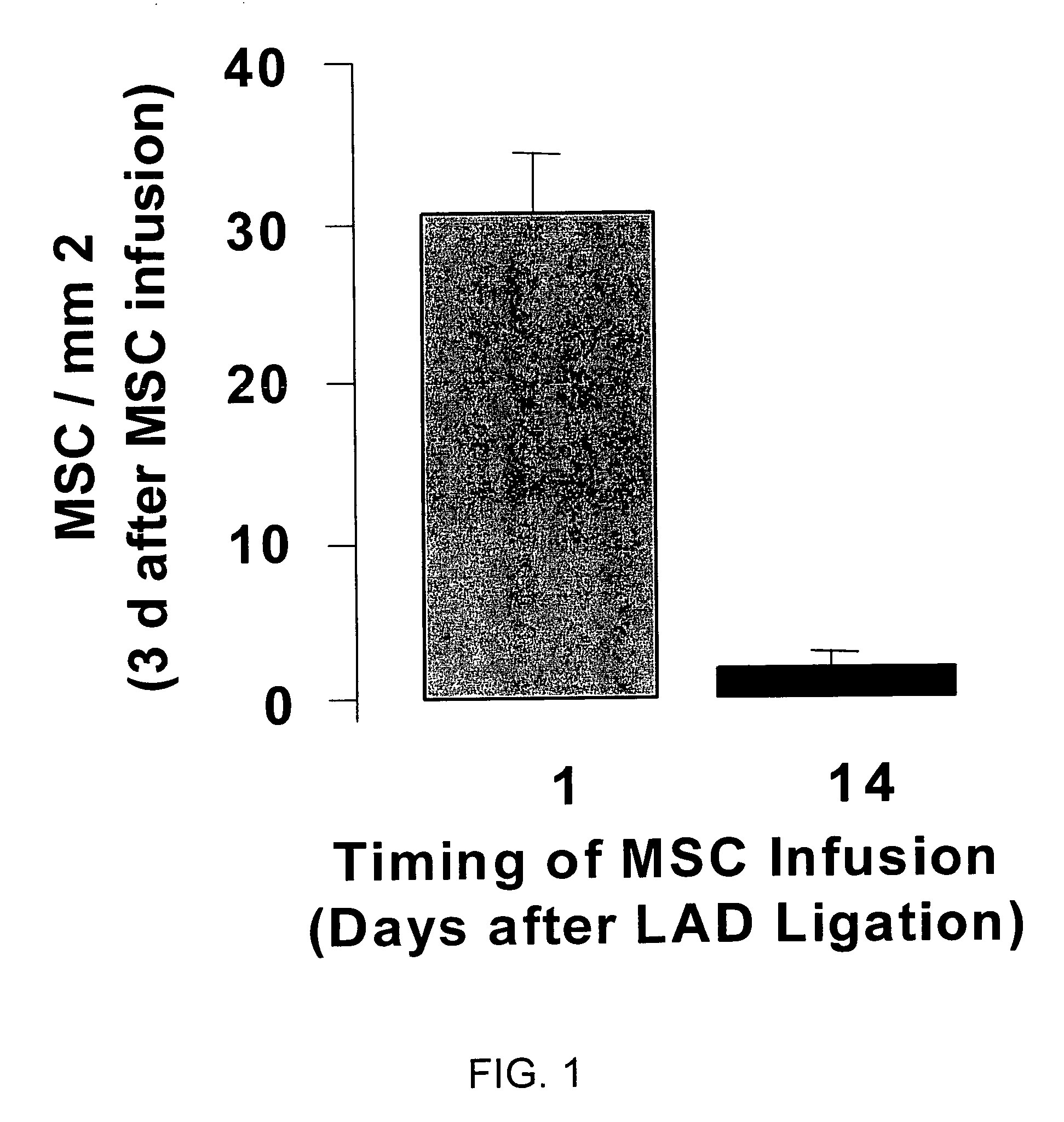 CCR ligands for stem cell homing