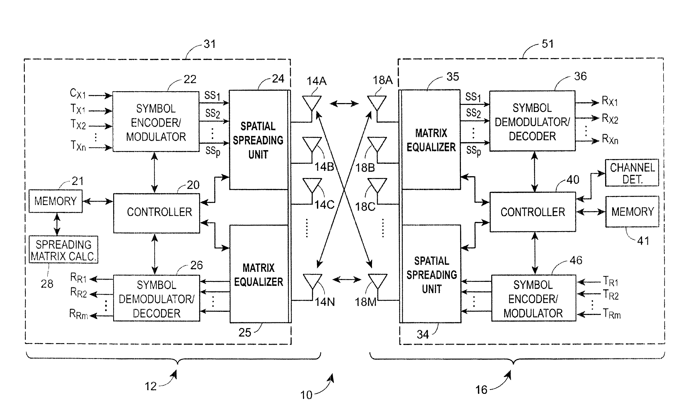 Equal power output spatial spreading matrix for use in a wireless MIMO communication system