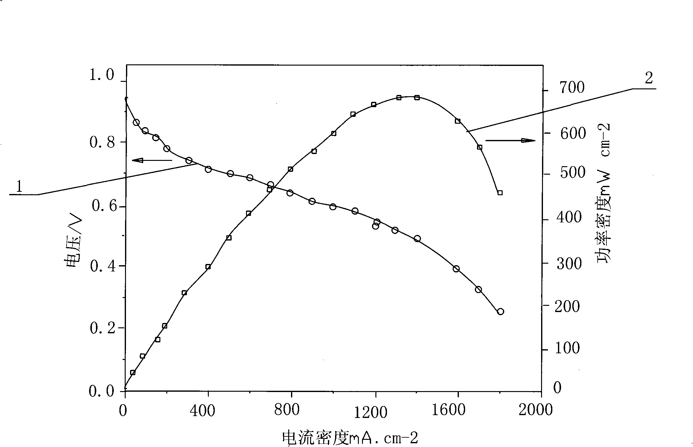 Preparation method of flexible graphite composite bipolar plate of proton exchange membrane fuel cell