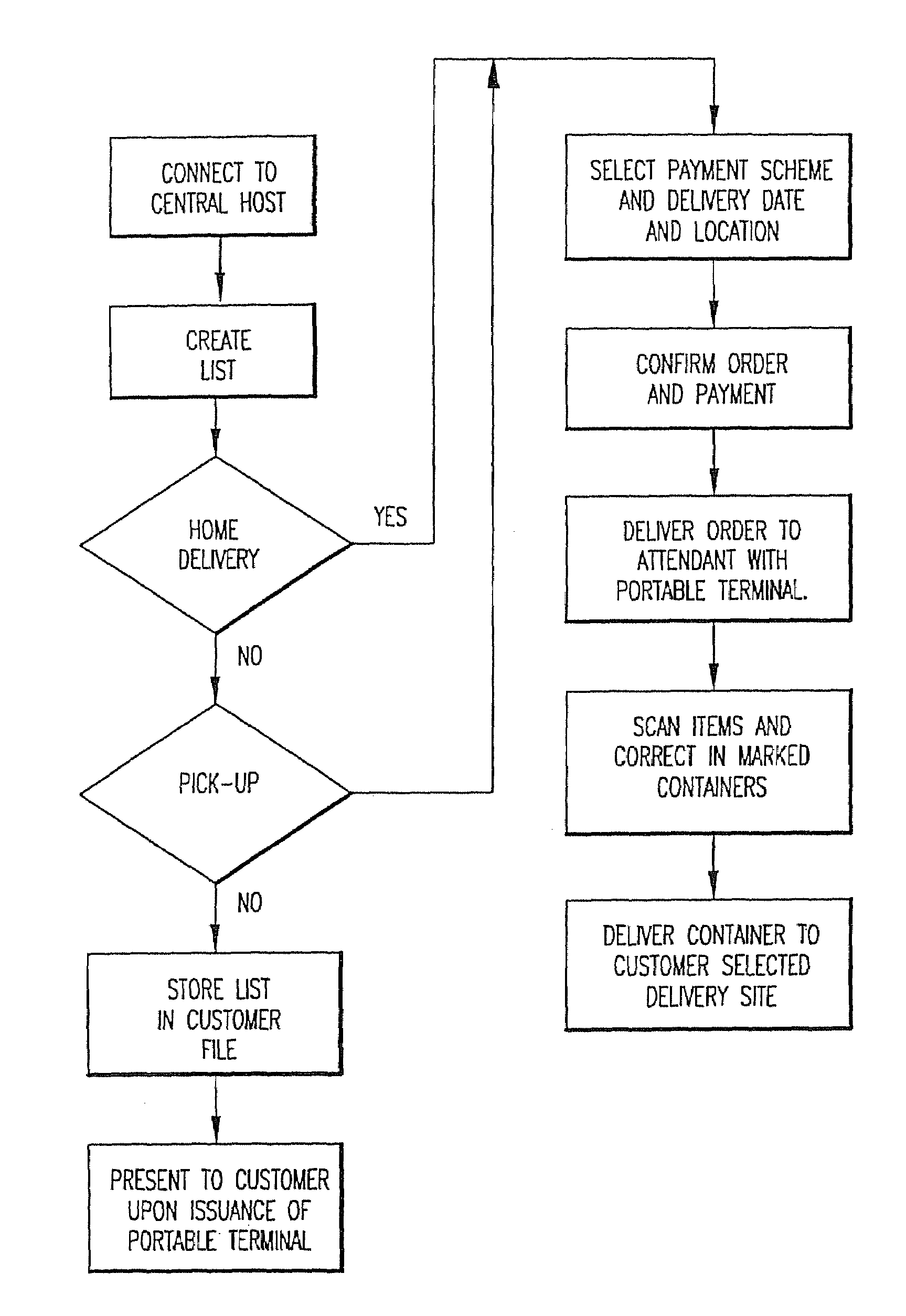 Method and system for presenting item information using a portable data terminal