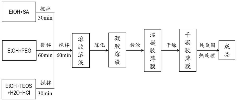 A thermoelectric power generation device capable of effectively increasing the end difference temperature