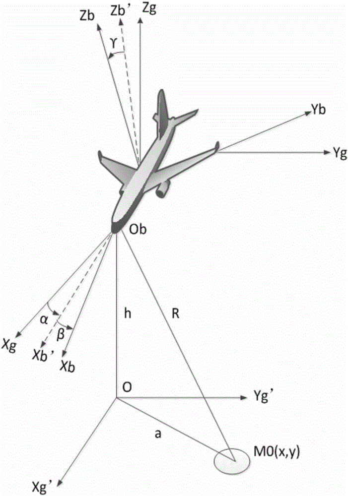 Unmanned plane communication interference countermeasure method based on real-time embedded control system