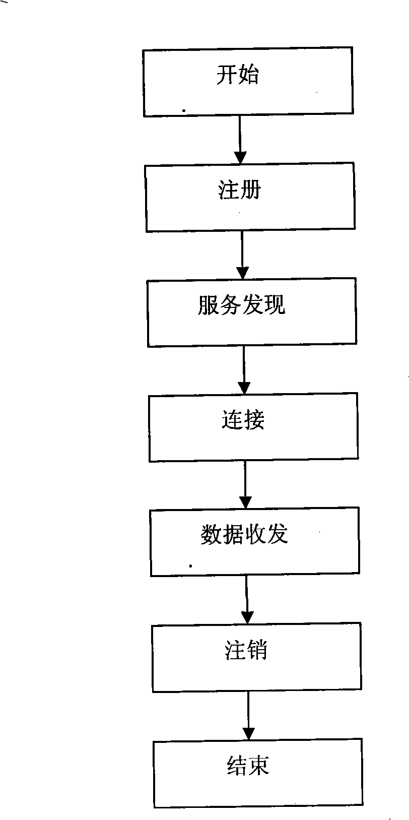 Bluetooth mobile phone and CMMB/Bluetooth gateway cooperated mobile phone television receiving method and system