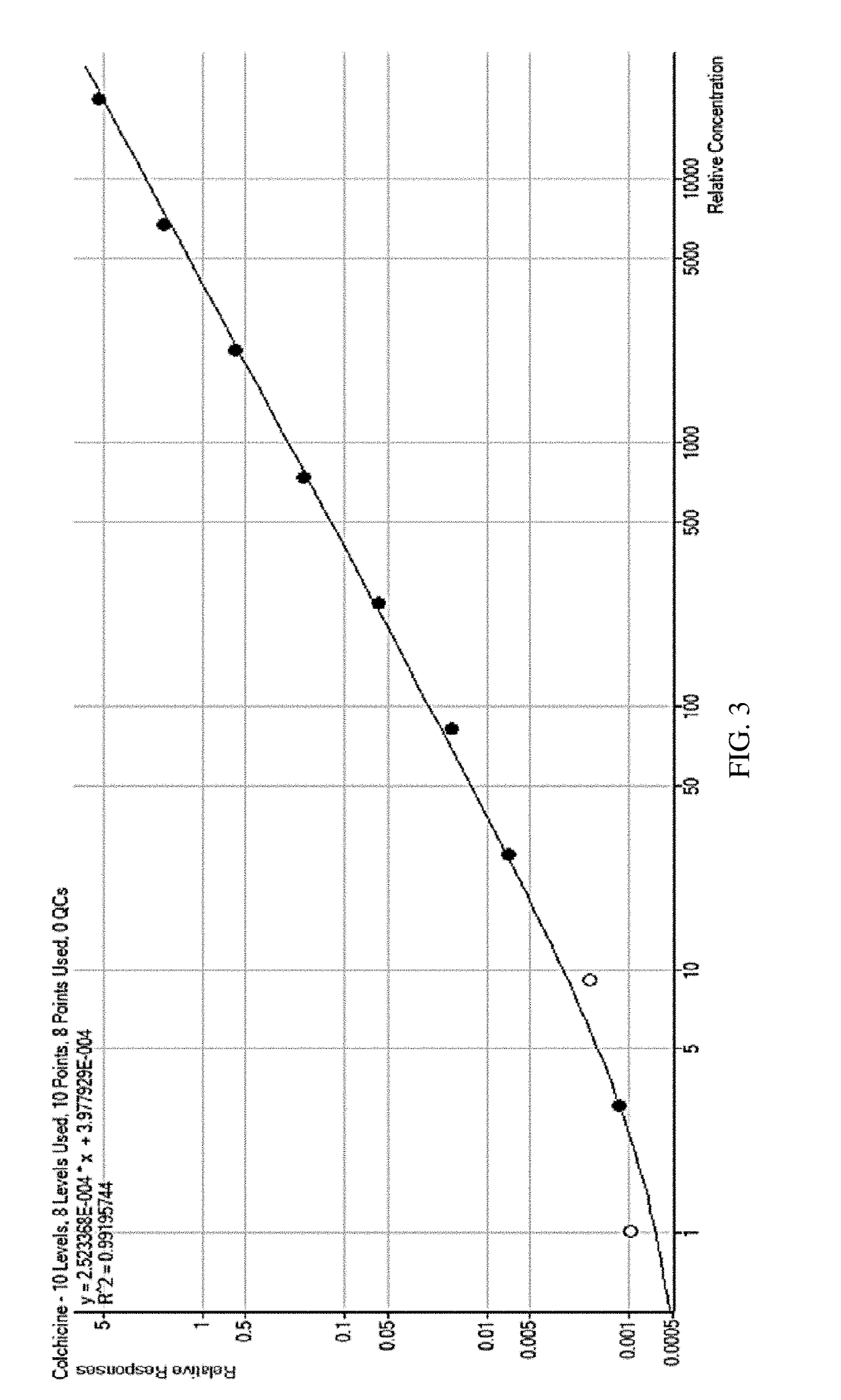 Composition and method of use of colchicine oral liquid