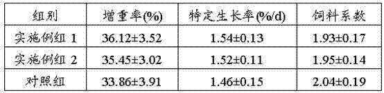 High-cottonseed-meal carp compound feed and preparation method thereof