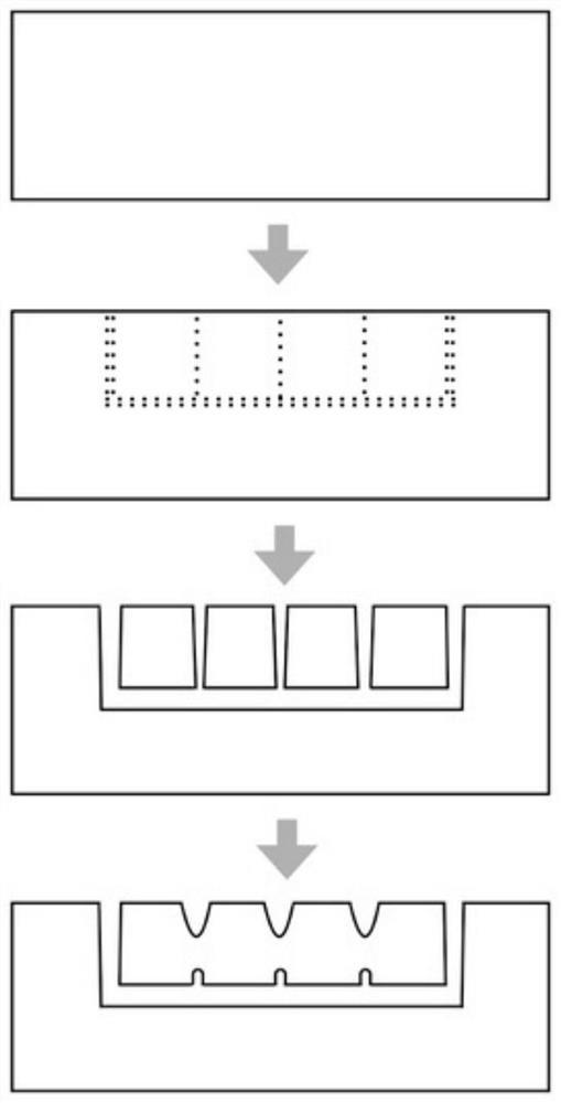 Preparation method of three-dimensional large-scale high-precision microfluidic channel