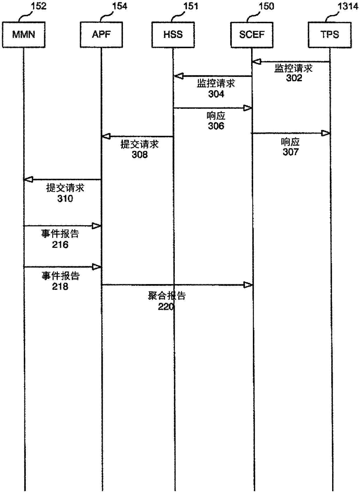 System and methods for providing monitoring services