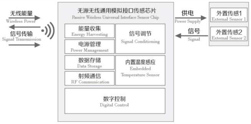 Wearable UHF RFID tag resistant to liquid