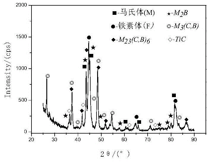 A carbon-controlled and toughened self-shielded open-arc high-boron surfacing flux-cored wire