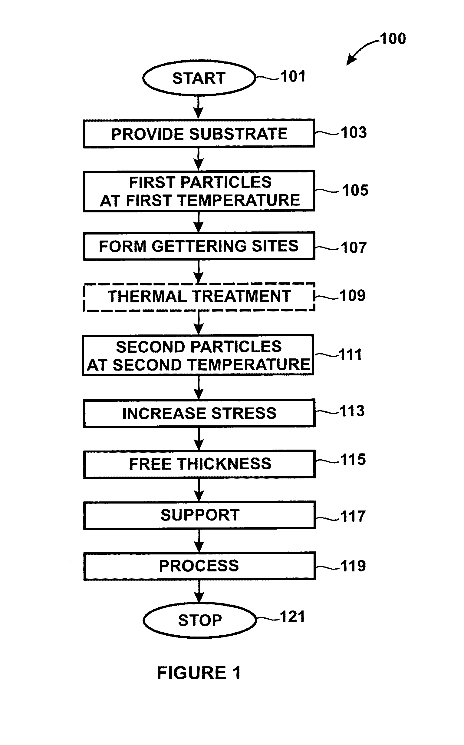 Method and structure for thick layer transfer using a linear accelerator