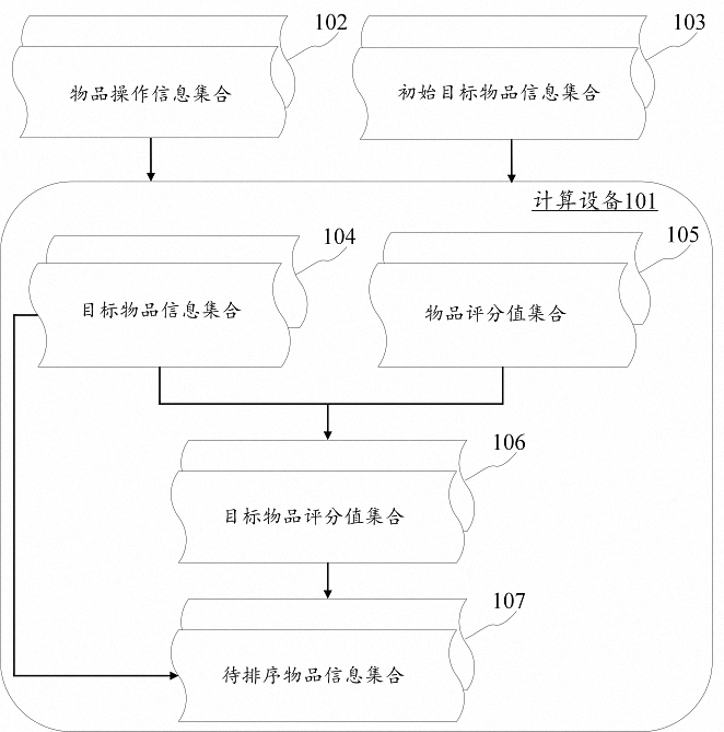 Interface presentation method and device, electronic equipment and computer readable medium