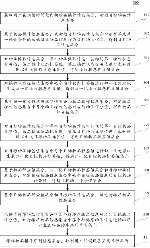 Interface presentation method and device, electronic equipment and computer readable medium