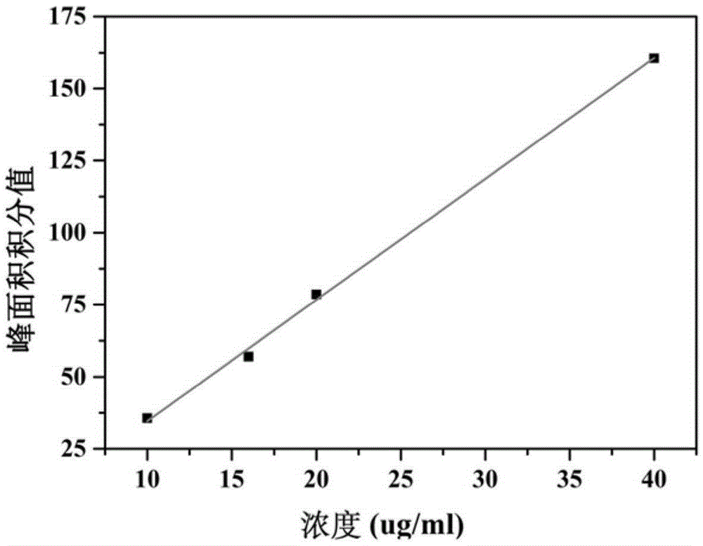 Skin-tendering essence rich in anthocyanin and preparation method of skin-tendering essence