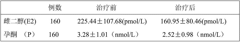 Traditional Chinese medicine composition for treating hysteromyoma