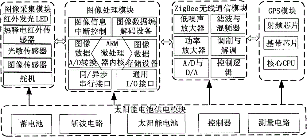 A wild animal field monitoring device