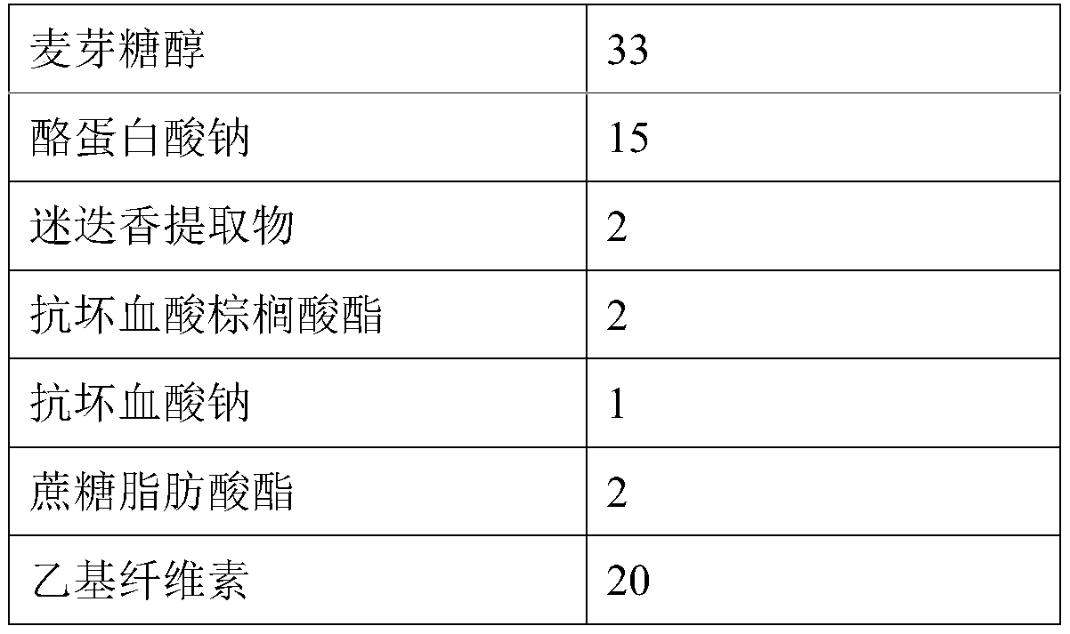 Sugar-free β-carotene microcapsules and preparation method thereof