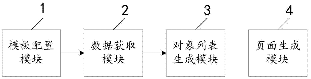Method and system for generating and displaying dynamic page