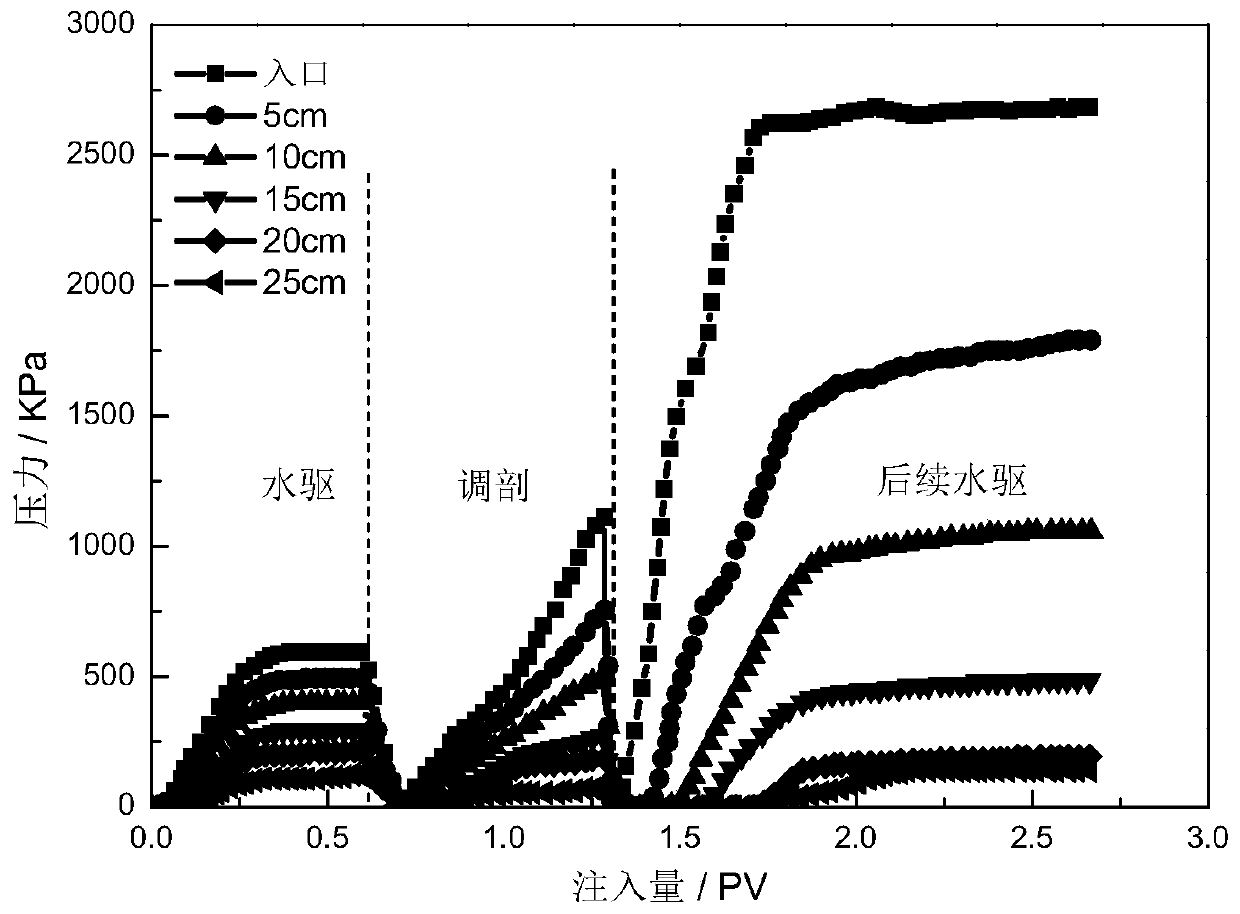 Initiation system of electron transfer activated regenerated catalyst and gelation time control method