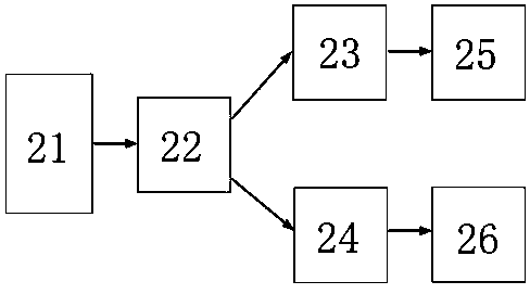 A method and system for improving microgrid operation reliability