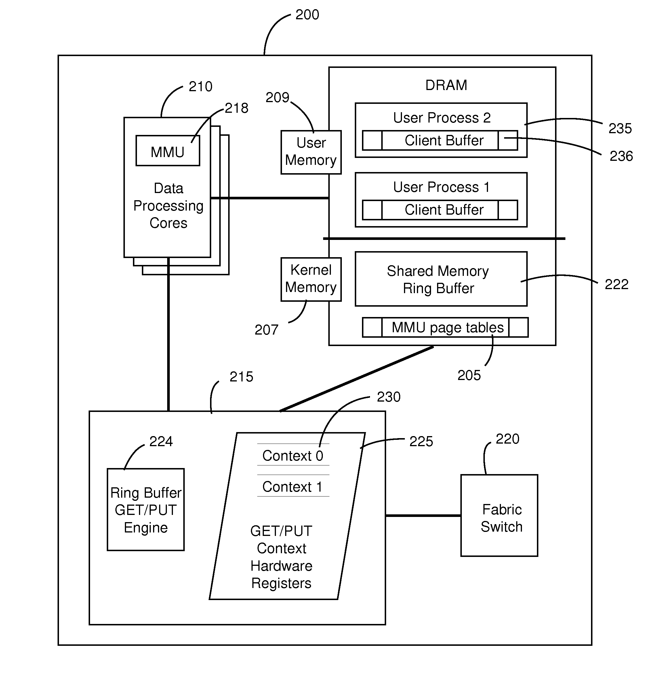 Remote memory ring buffers in a cluster of data processing nodes