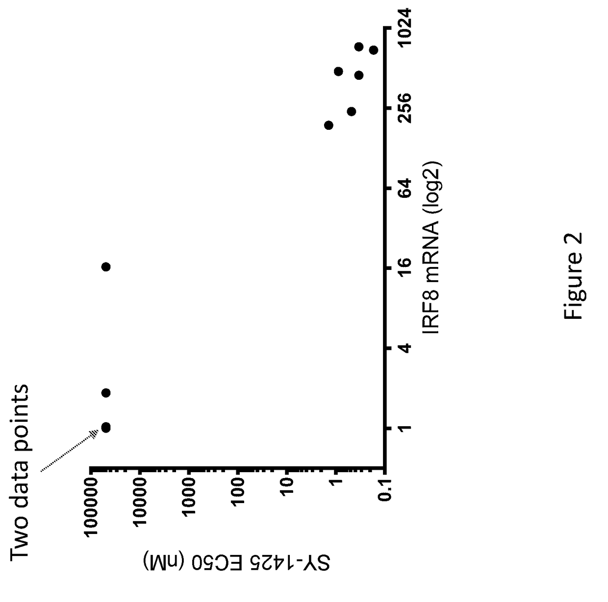 Methods of stratifying patients for treatment with retinoic acid receptor-alpha agonists