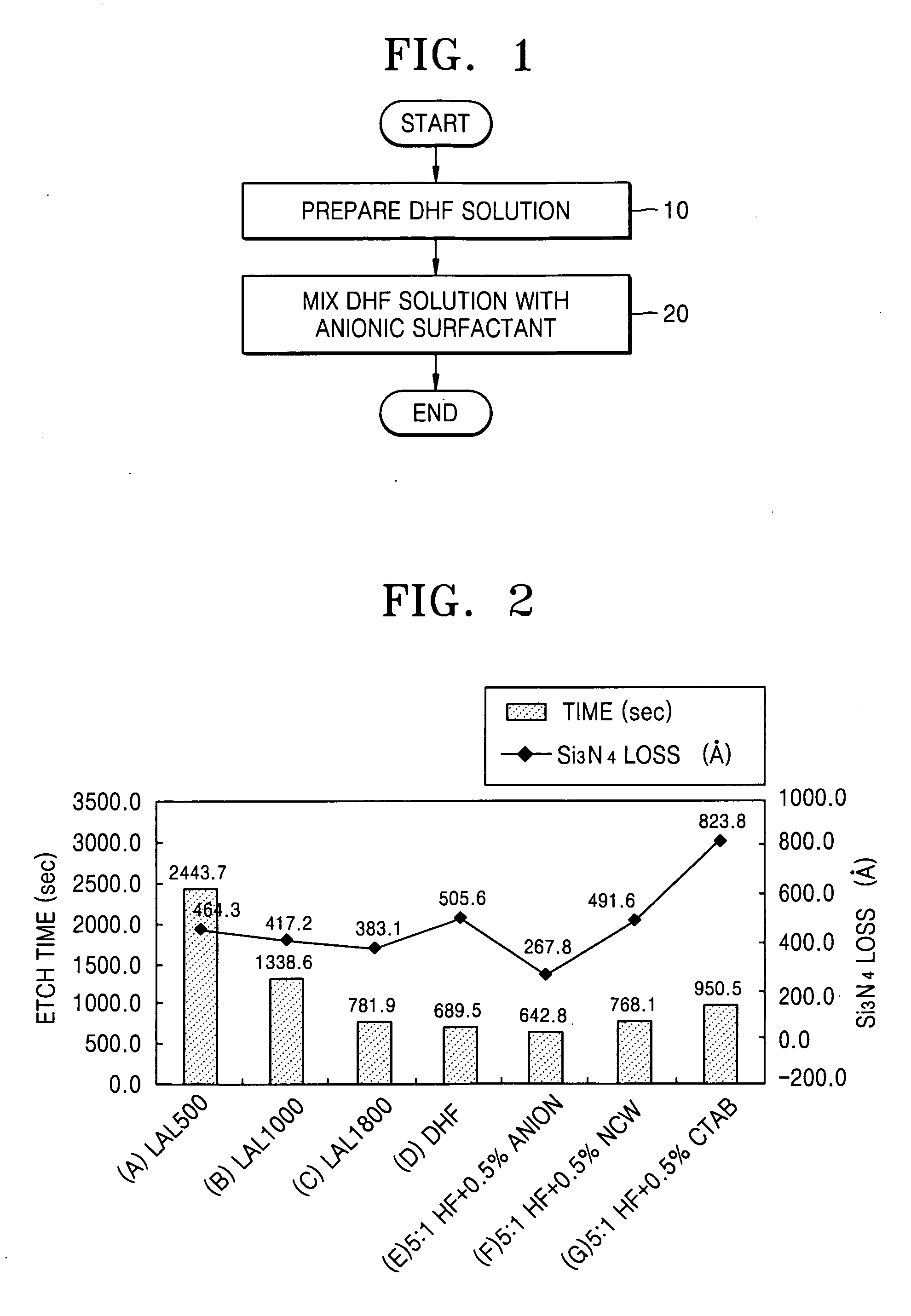 Etching solution for removal of oxide film, method for preparing the same, and method of fabricating semiconductor device