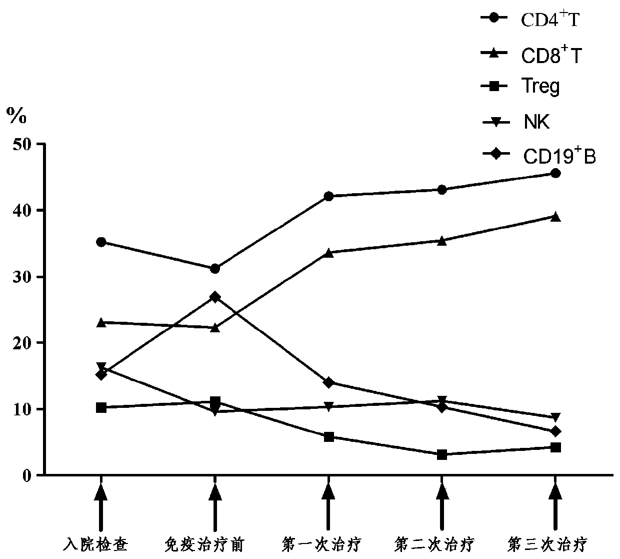 Biological agent for treating drug-resistant tuberculosis and preparation method thereof