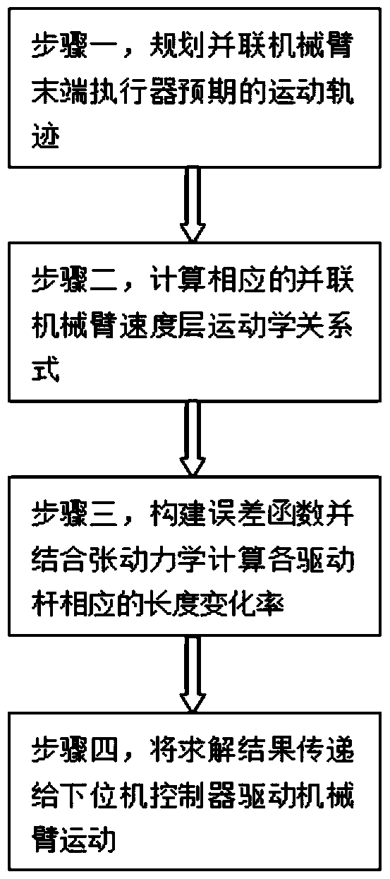 A Motion Planning and Control Method for Parallel Manipulator