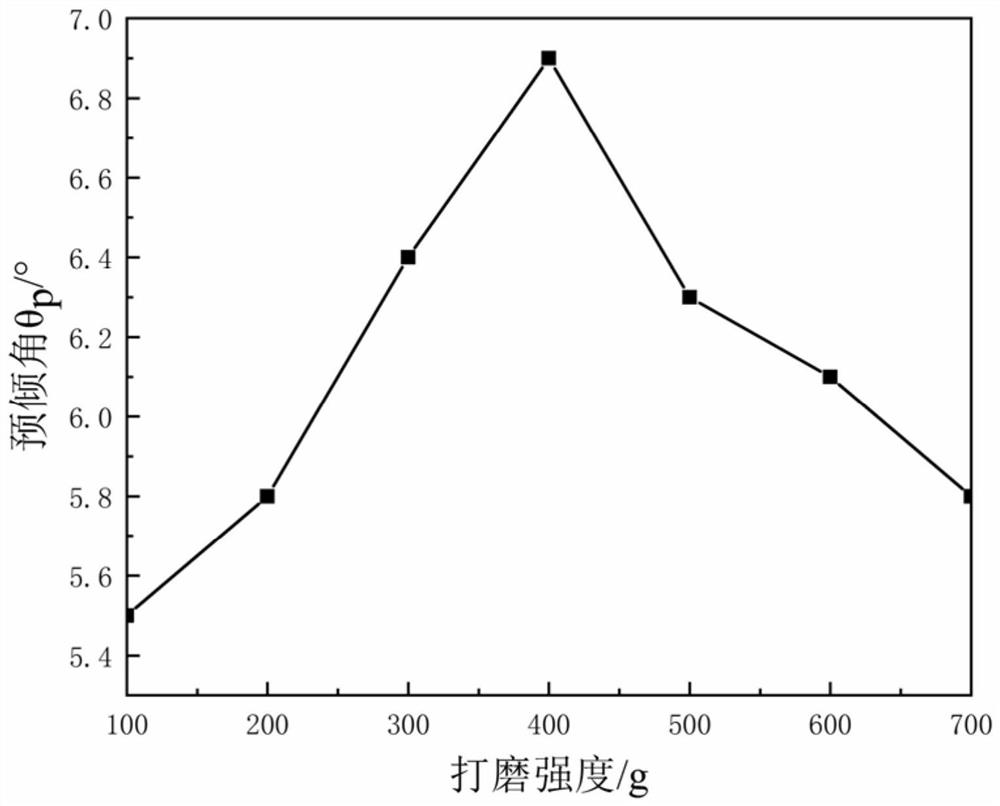 Preparation method of colorless transparent polyimide liquid crystal alignment film