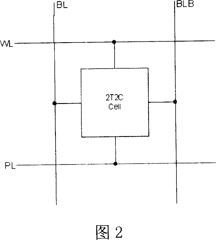 High-speed and highly anti-radiation ferroelectric storage based on strain SiGe channel