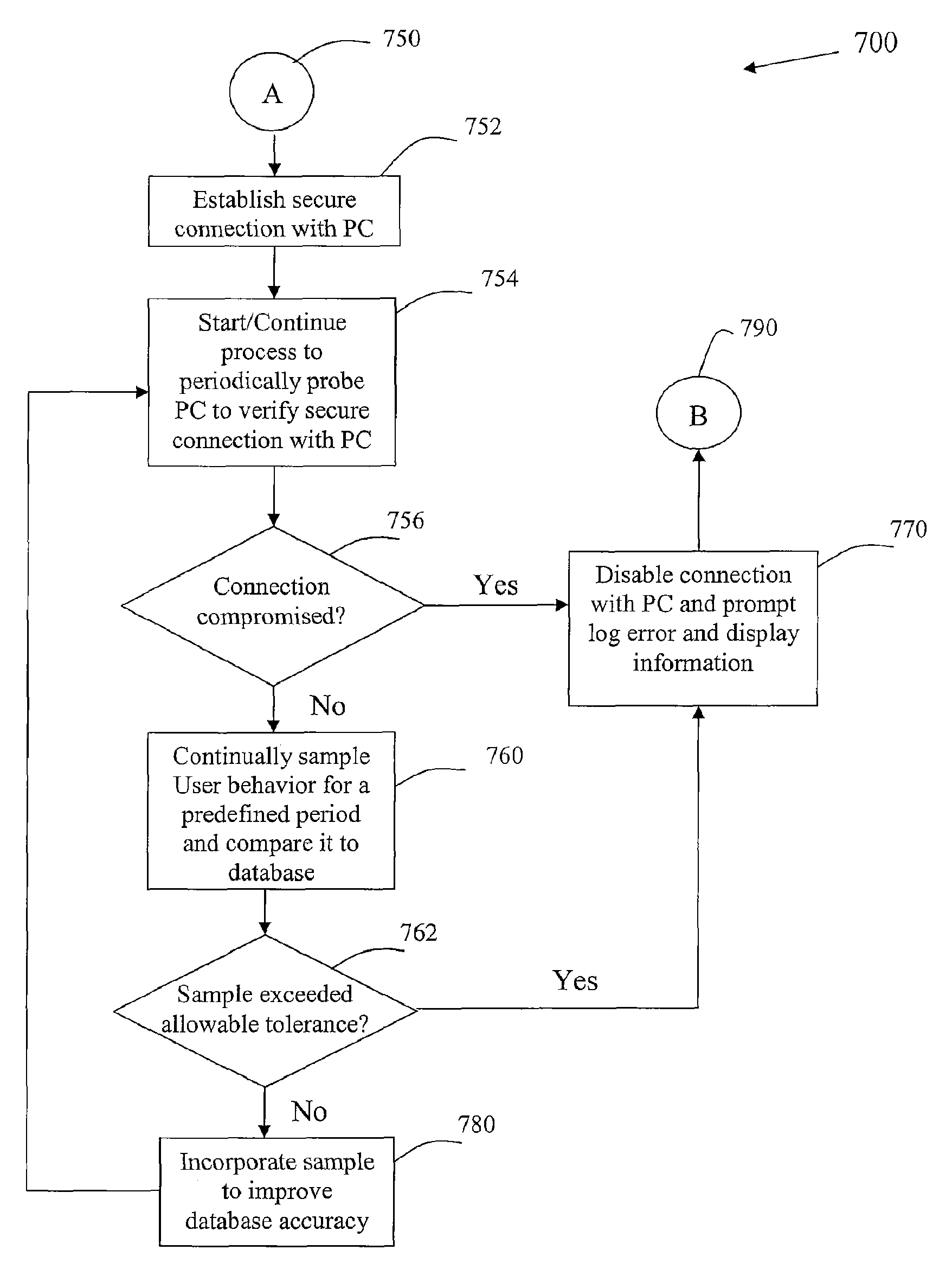 Method and system for biometric keyboard