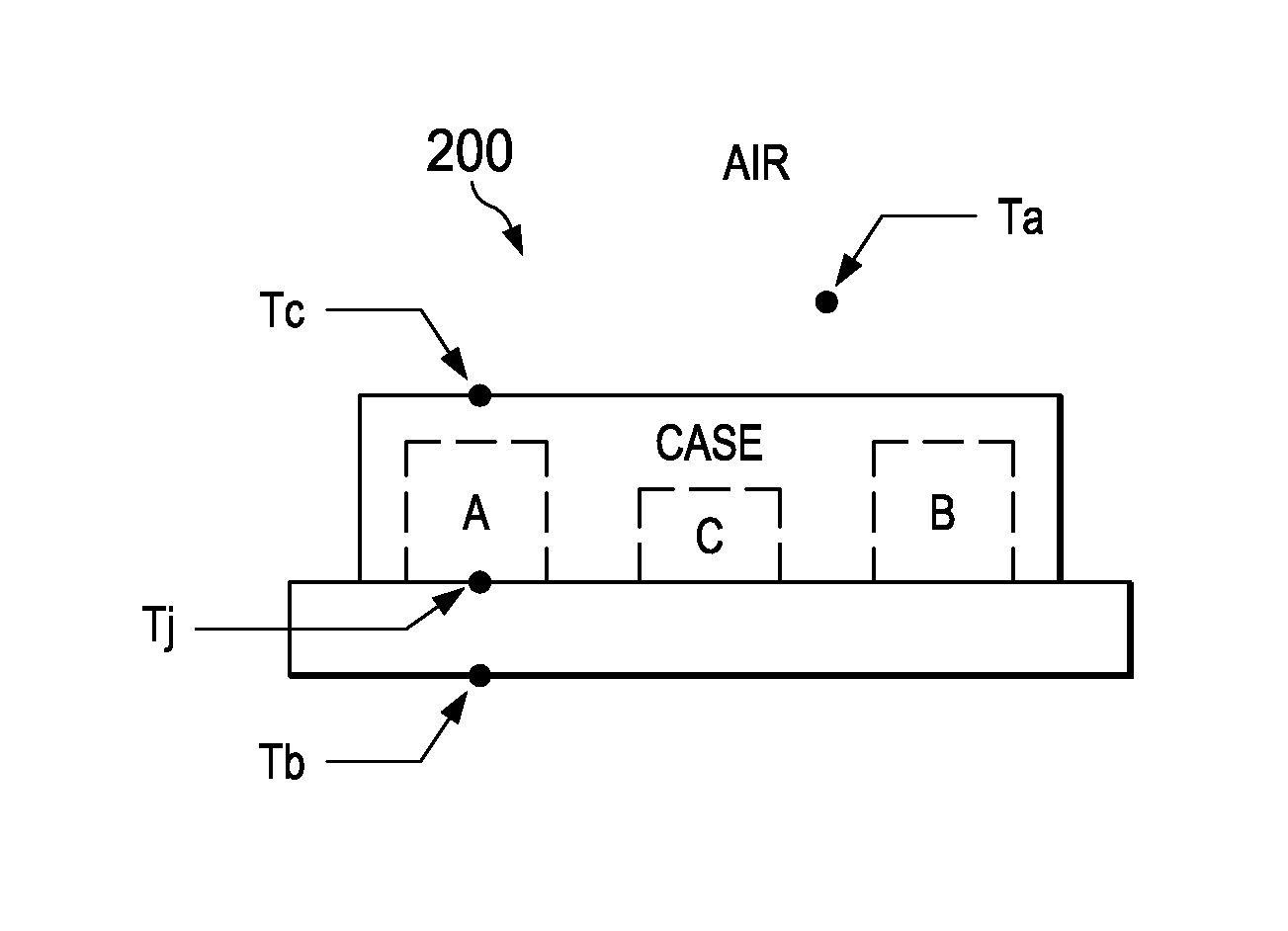 System and Method for Measuring Thermal Reliability of Multi-Chip Modules