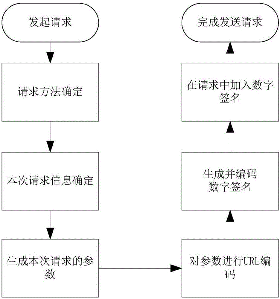 Authorization method and system of virtual key and server