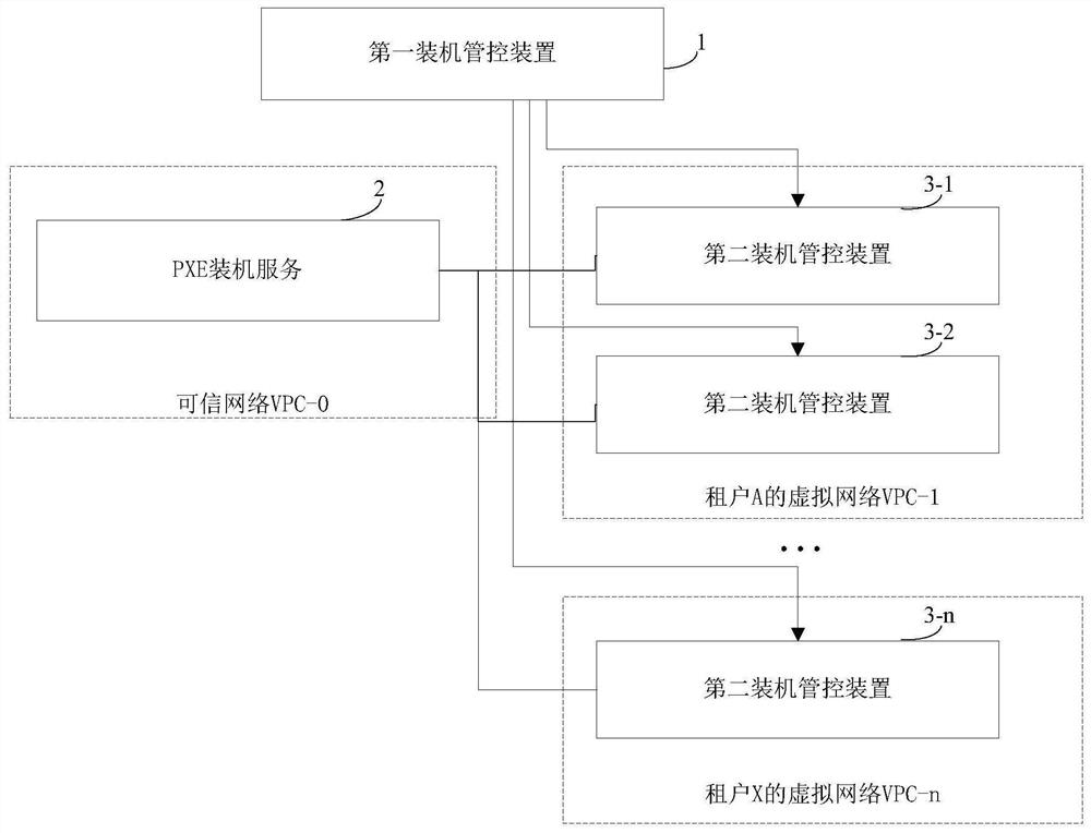 Bare metal instance installation method, device and equipment