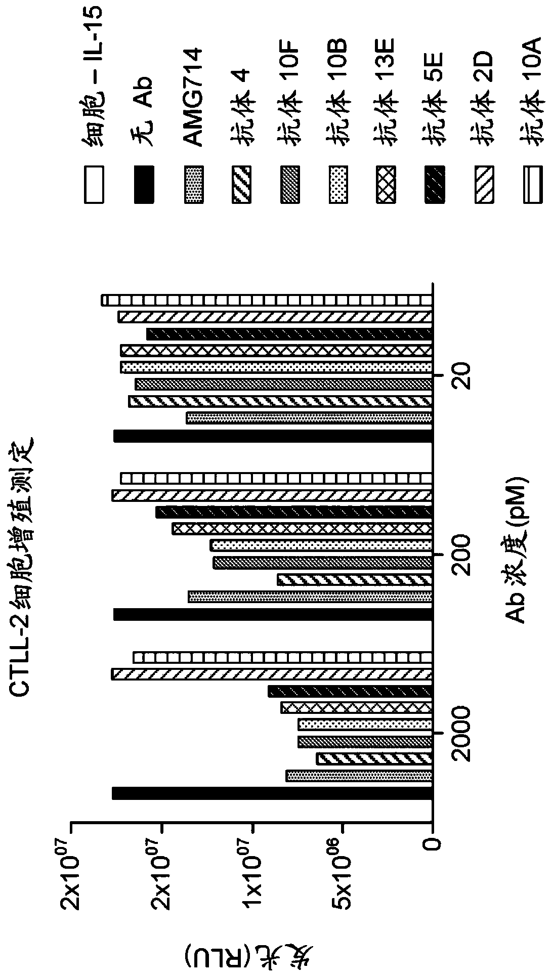 Antibodies that specifically bind to human il-15 and uses thereof