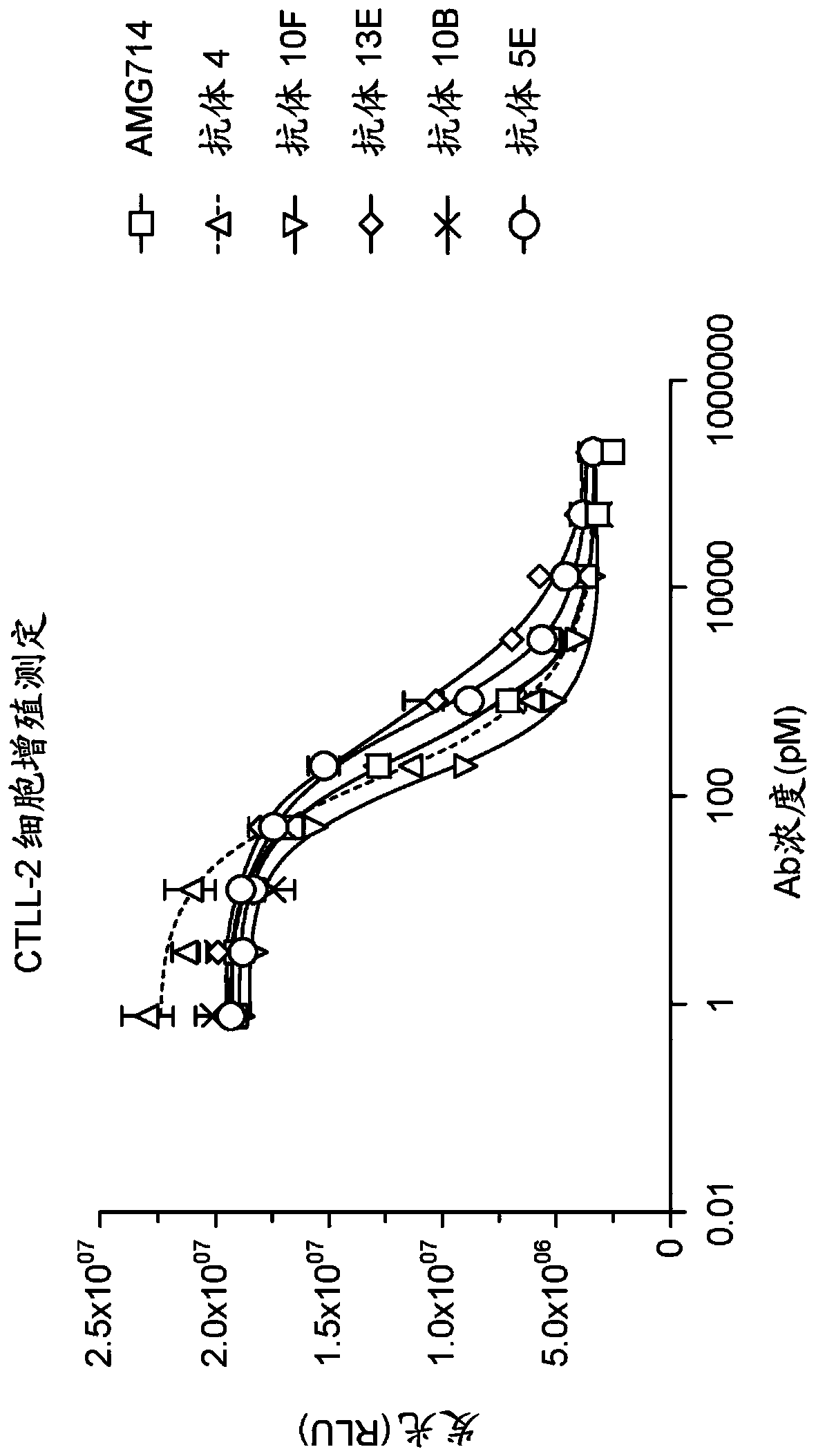 Antibodies that specifically bind to human il-15 and uses thereof
