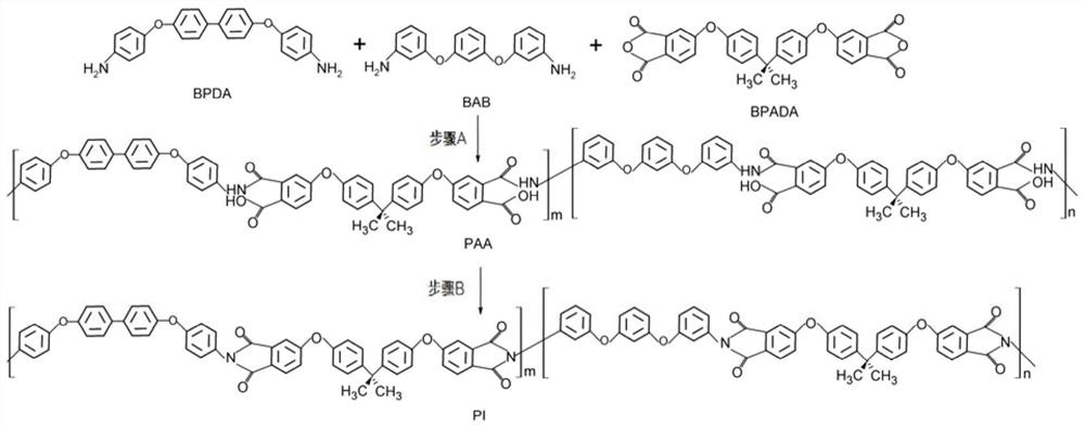 Preparation method of an optically transparent electrically driven shape memory polymer film