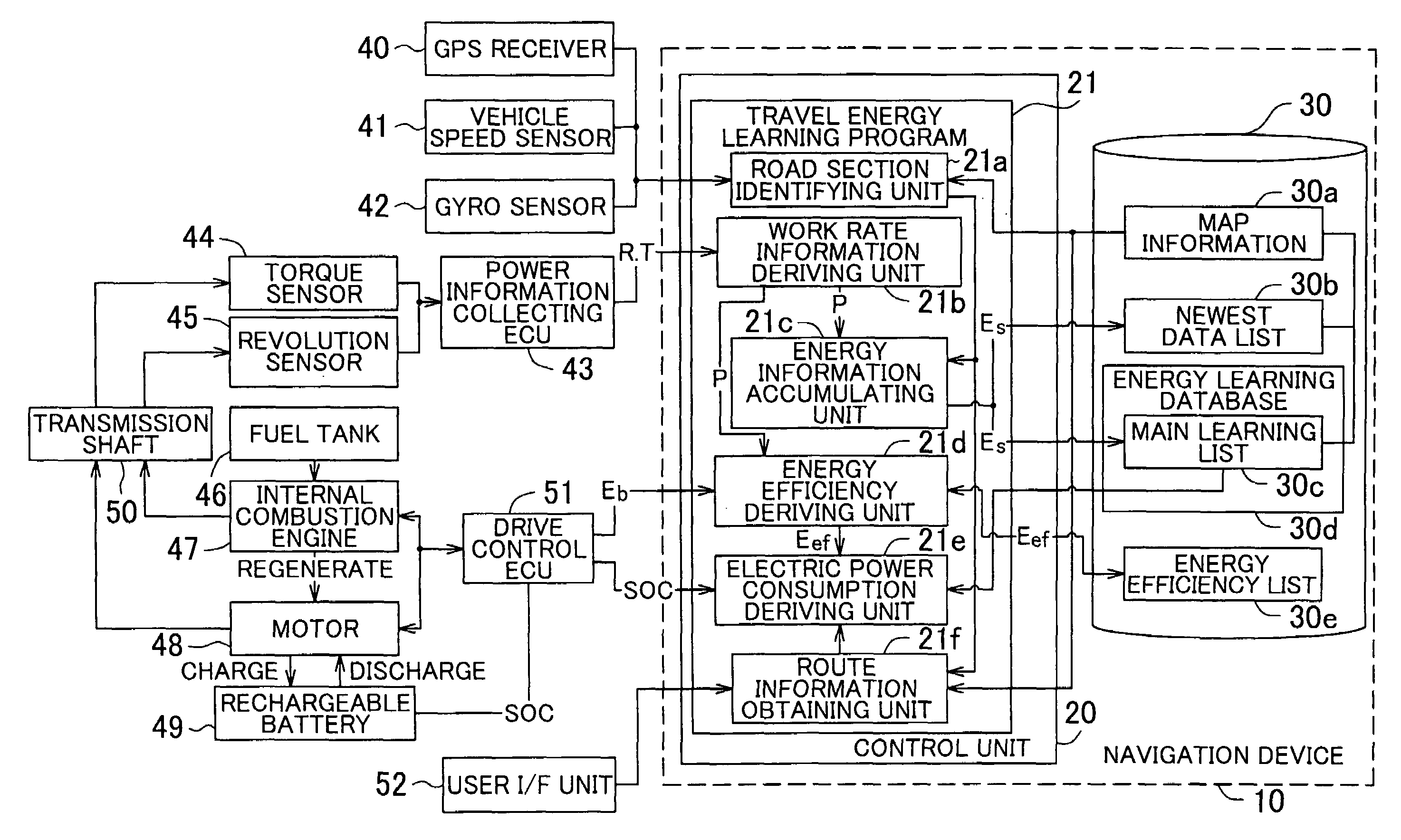 Travel energy learning device, and method