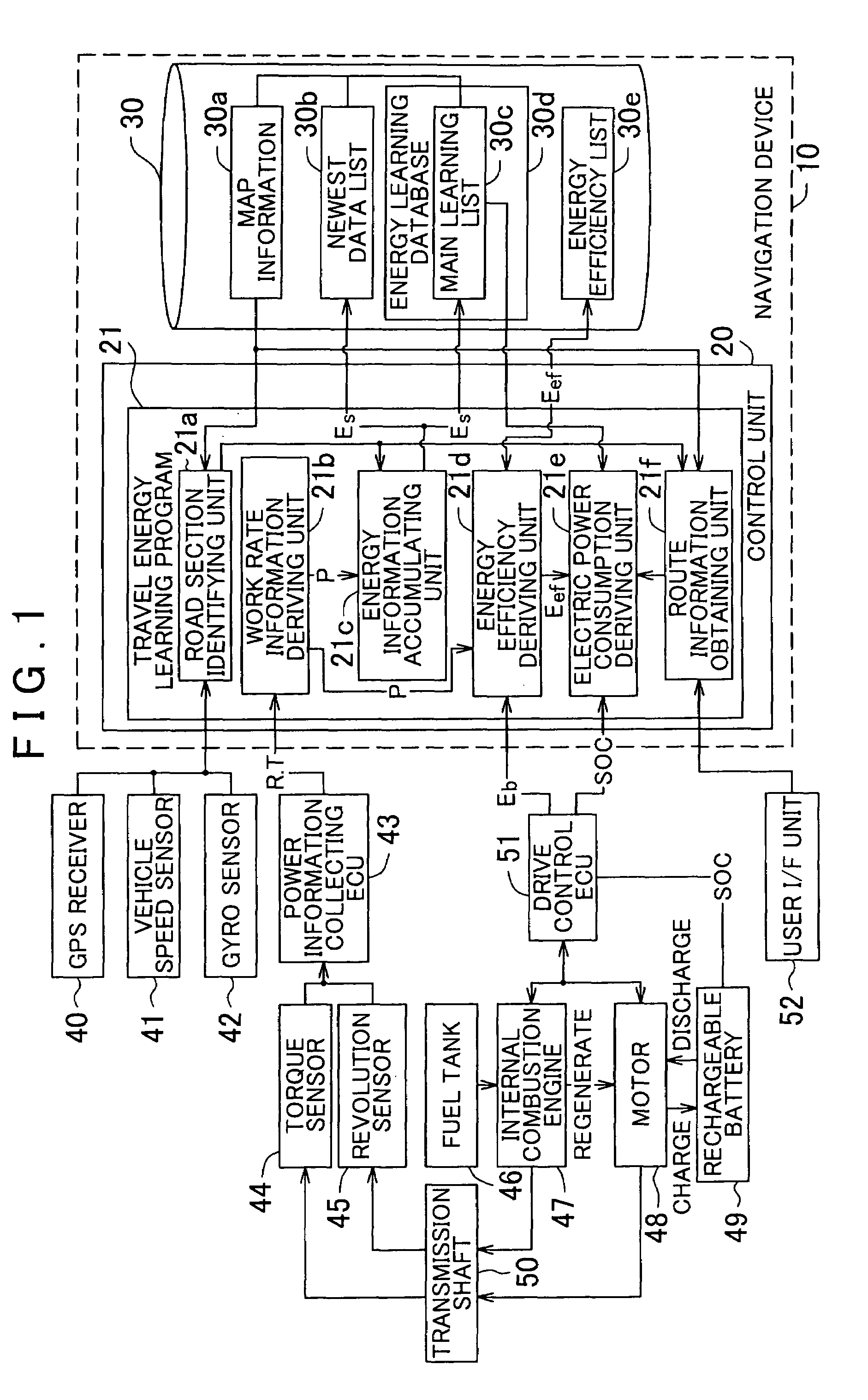 Travel energy learning device, and method