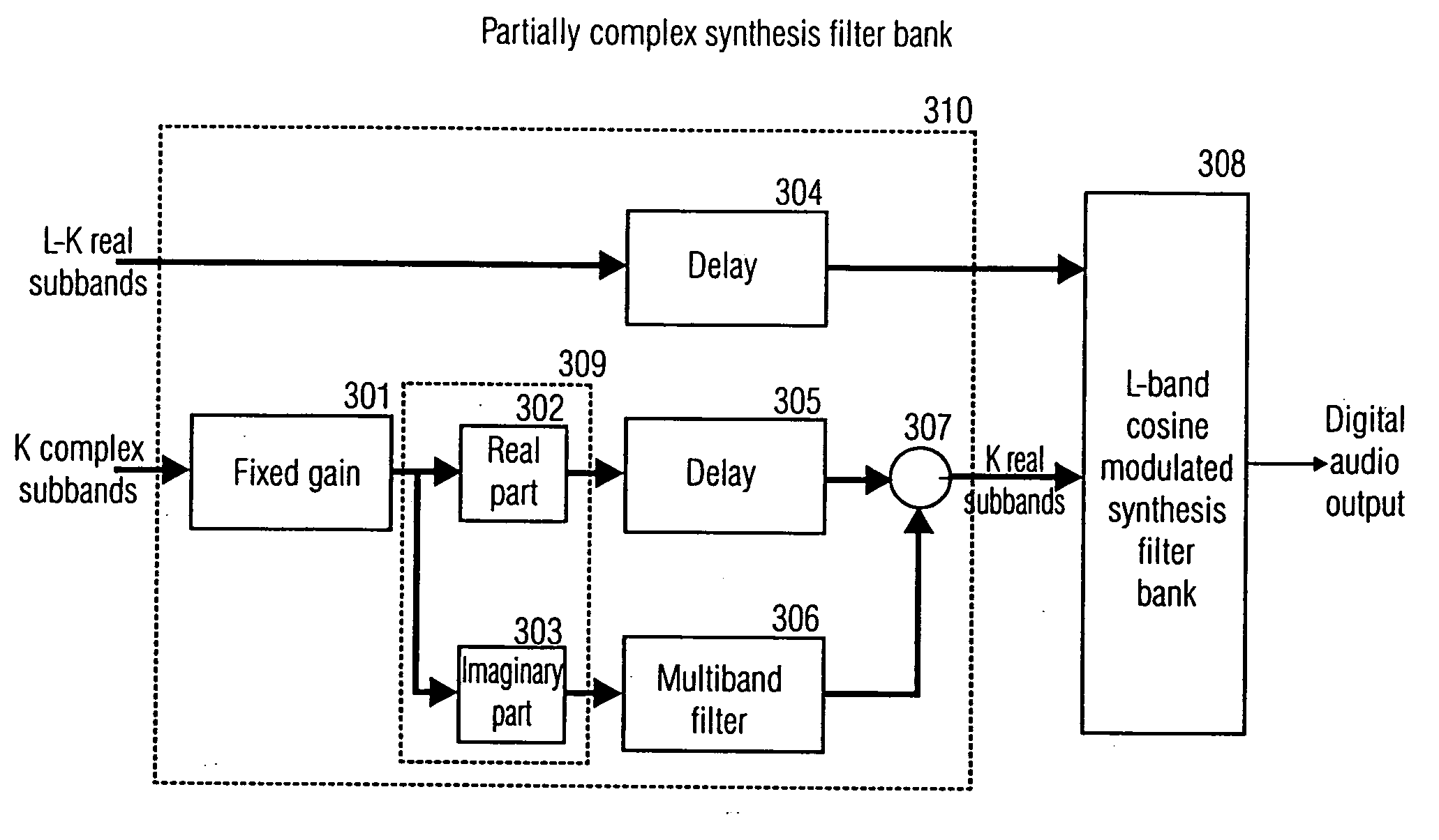 Partially complex modulated filter bank